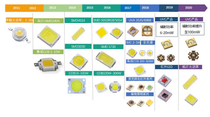 旭宇光電改道北交所IPO 深耕LED封裝器件，上半年凈利潤(rùn)翻倍增長(zhǎng)引領(lǐng)行業(yè)新機(jī)遇
